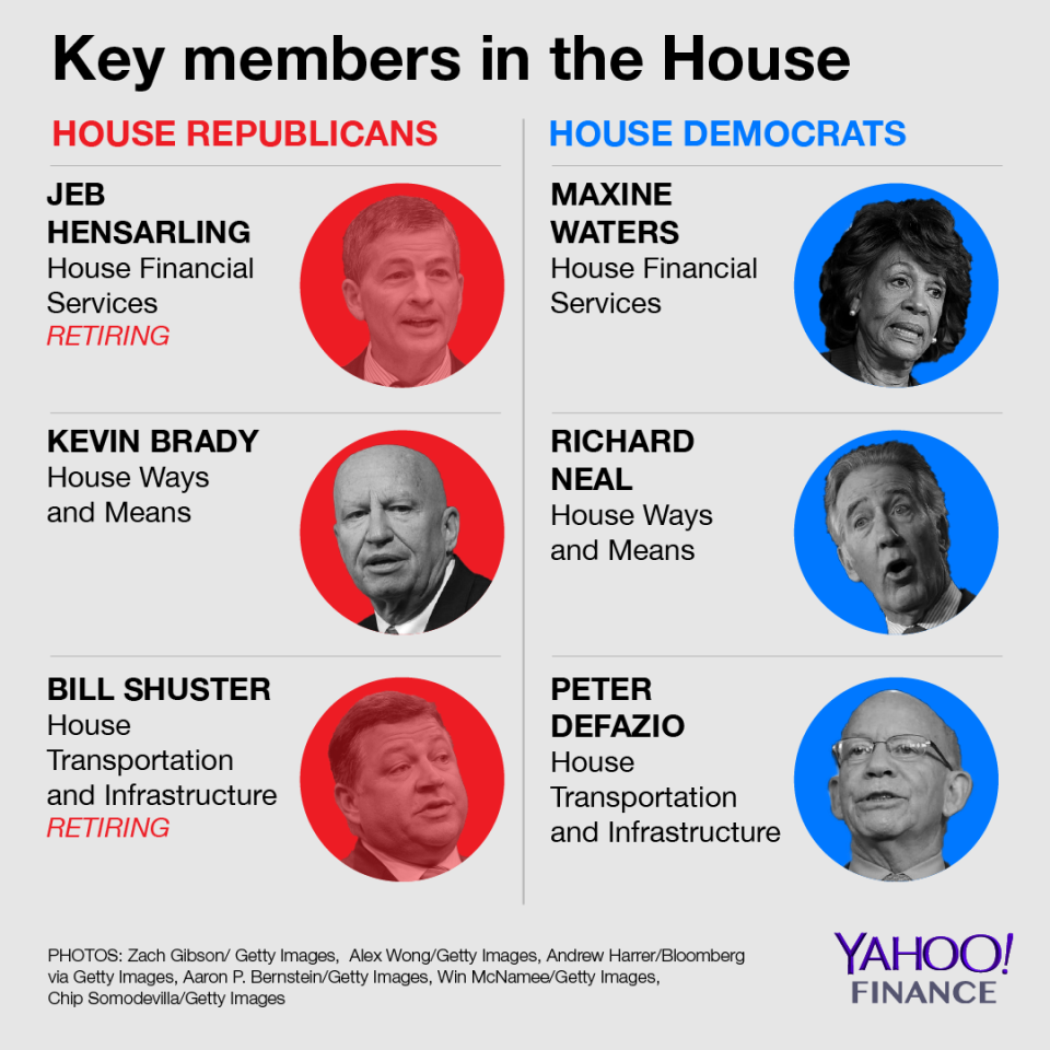 Peter DeFazio would become chair of the House Transportation and Infrastructure Committee if the Democrats win the House. Credit: David Foster / Yahoo Finance