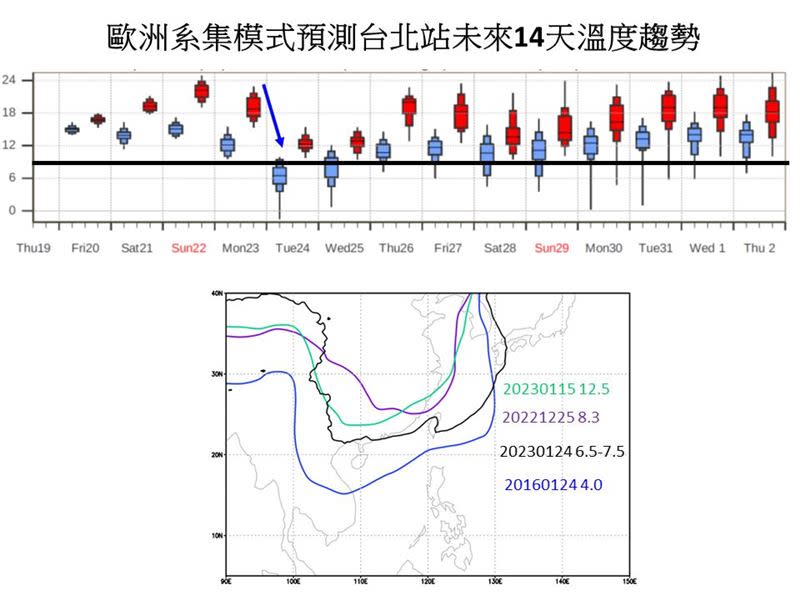 氣象專家賈新興今（20）天下午發文提醒，最新資料顯示1/24（初三）－1/25（初四）冷空氣強度直達寒流。（圖／翻攝自賈新興臉書）