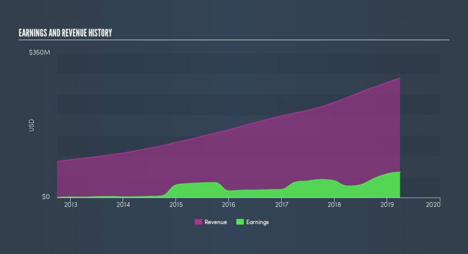 NasdaqGS:QLYS Income Statement, July 29th 2019