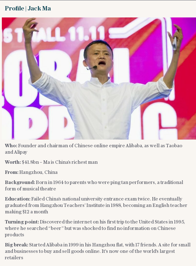 Profile | Jack Ma