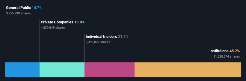 ownership-breakdown