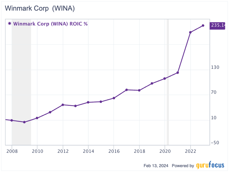 Winmark Has Upside Potential in Next 5 Years