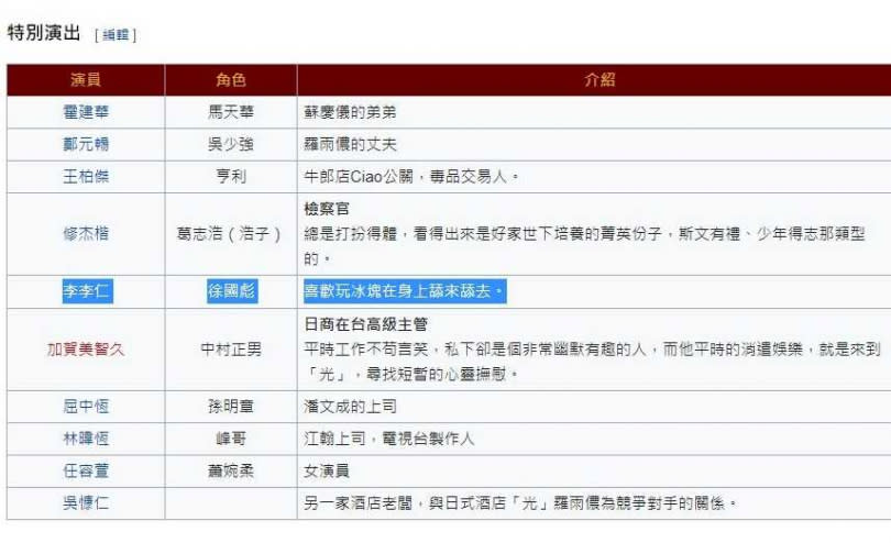 李李仁的角色介紹為「喜歡玩冰塊在身上舔來舔去」。（圖／維基百科）