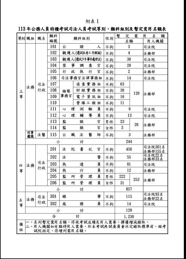 113年度特種考試司法人員暫定需用名額表。（圖／翻攝台灣書記官工會）