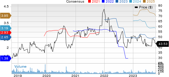 Ciena Corporation Price and Consensus