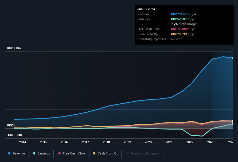 earnings-and-revenue-history