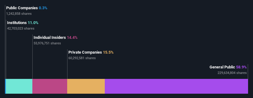 ownership-breakdown