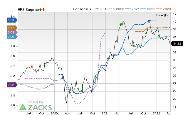 Price, Consensus and EPS Surprise Chart for GNTY