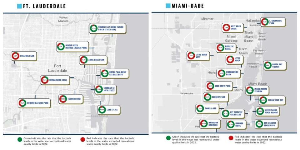 A side-by-side taken from Miami Waterkeeper’s 2022 annual report shows how well South Florida canals and beaches fared that year with bacteria tests based on a recreational standard.