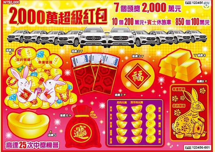 史上最強檔刮刮樂「2,000萬超級紅包」。圖/台灣彩券提供