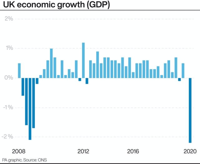 ECONOMY GDP