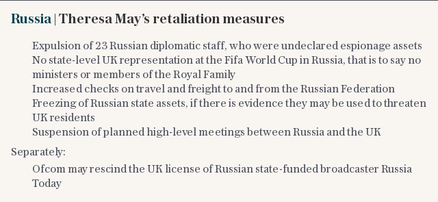 Russia | Theresa May’s retaliation measures