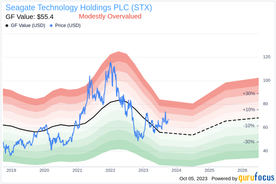 Unveiling Seagate Technology Holdings PLC (STX)'s Value: Is It Really Priced Right? A Comprehensive Guide