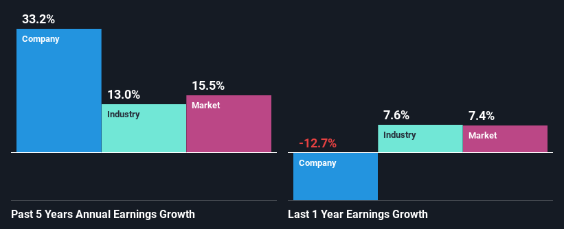 past-earnings-growth