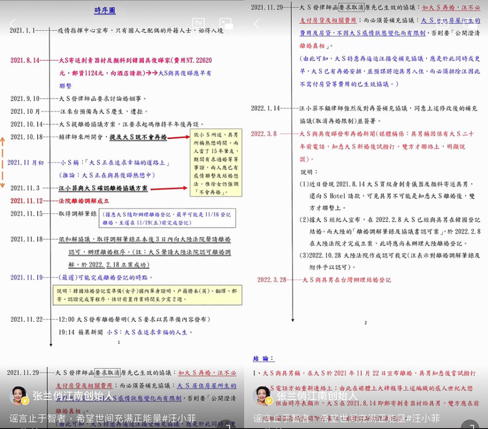 張蘭提證據遭疑沒串通好。（圖／微博 張蘭俏江南創始人）