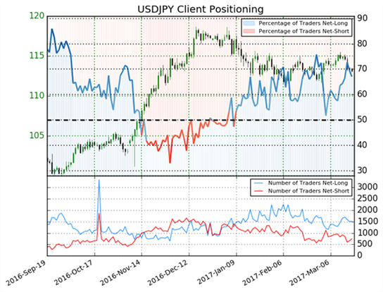 USD/JPY Technical Analysis: Price At Multi-Channel Support In View