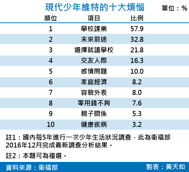 天如專題-20170609-SMG0035-現代少年維特的十大煩惱-01.png