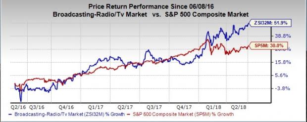 Let's see if CBS Corporation (CBS) stock is a good choice for value-oriented investors right now from multiple angles.