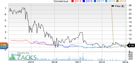 Cypress Energy Partners, L.P. Price and Consensus