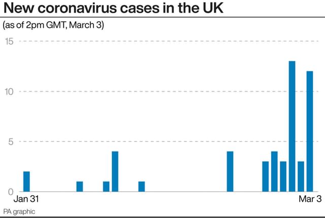 HEALTH Coronavirus