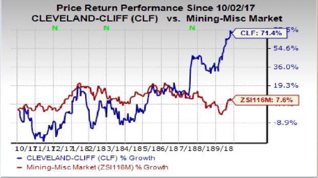 Cleveland-Cliffs' (CLF) latest contract agreement with the United Steelworkers (USW) will provide it a competitive cost structure.