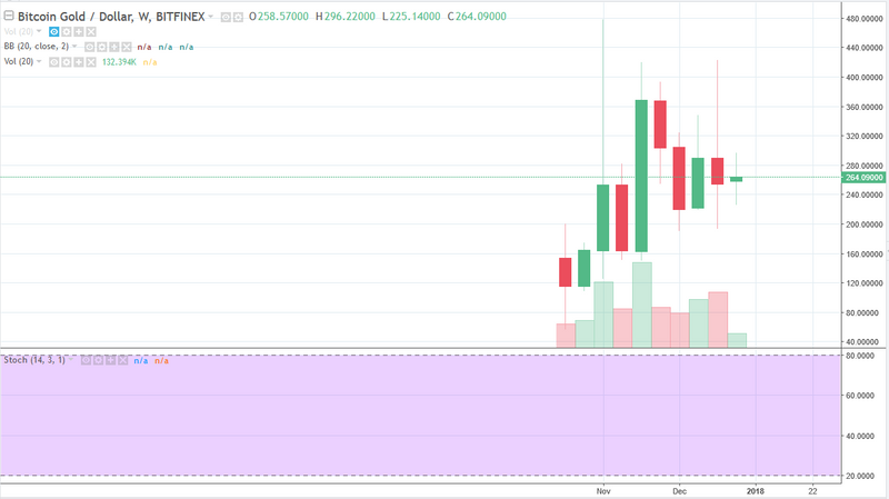 BTG/USD weekly chart, January 02, 2017