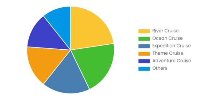 Global Adventure Tourism Market Size And Share Statistics 2032