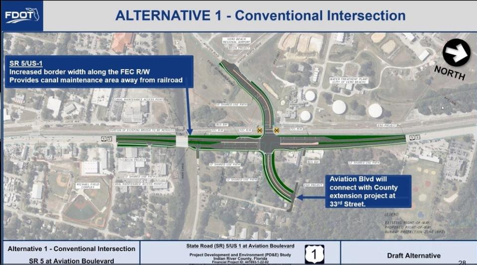 This slide from a presentation Oct. 10, 2023, made by the Florida Department of Transportation, shows the least expensive proposal for an improved intersection at Aviation Boulevard and U.S. 1 in Vero Beach. Aviation Boulevard would extend east and eventually hook into a new north-south road connecting with 37th Street and Cleveland Clinic Indian River Hospital.