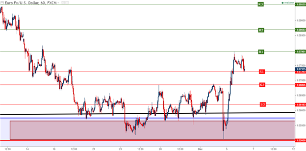 Is USD Reloading or Reversing? EUR/USD, USD/JPY Price Action Setups