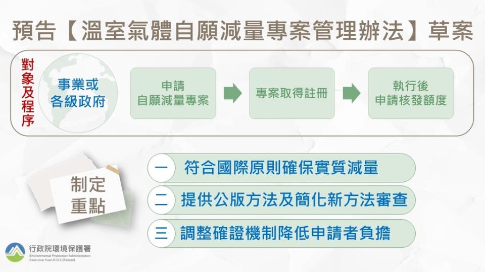 預告「溫室氣體自願減量專案管理辦法」草案（圖：環保署）