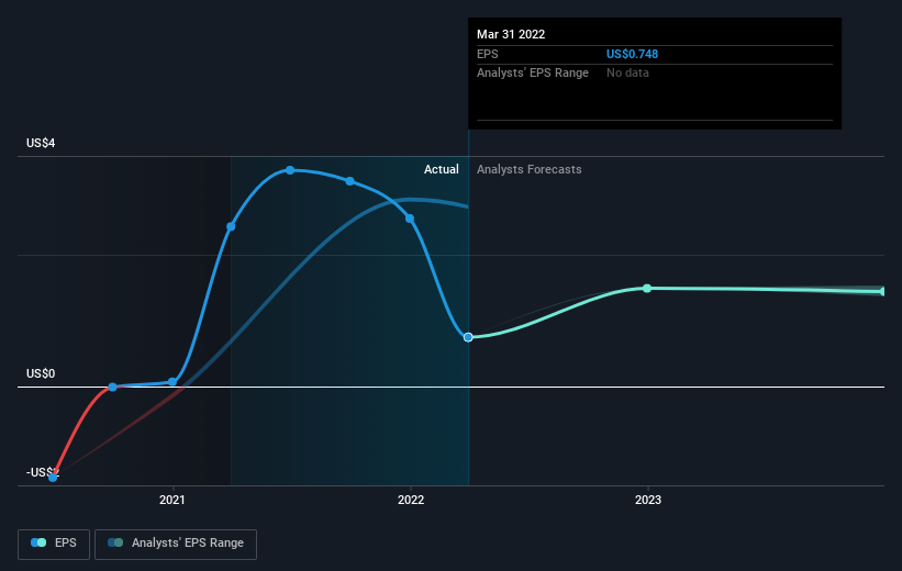 earnings-per-share-growth