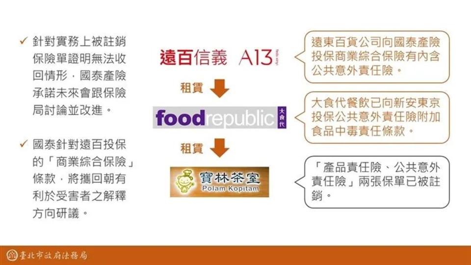 台北市法務局長連堂凱說明寶林茶室保單一事。（台北市政府提供）