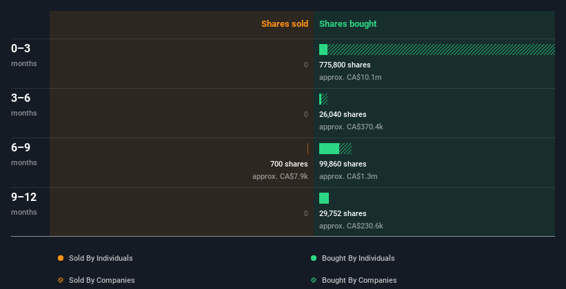 insider-trading-volume