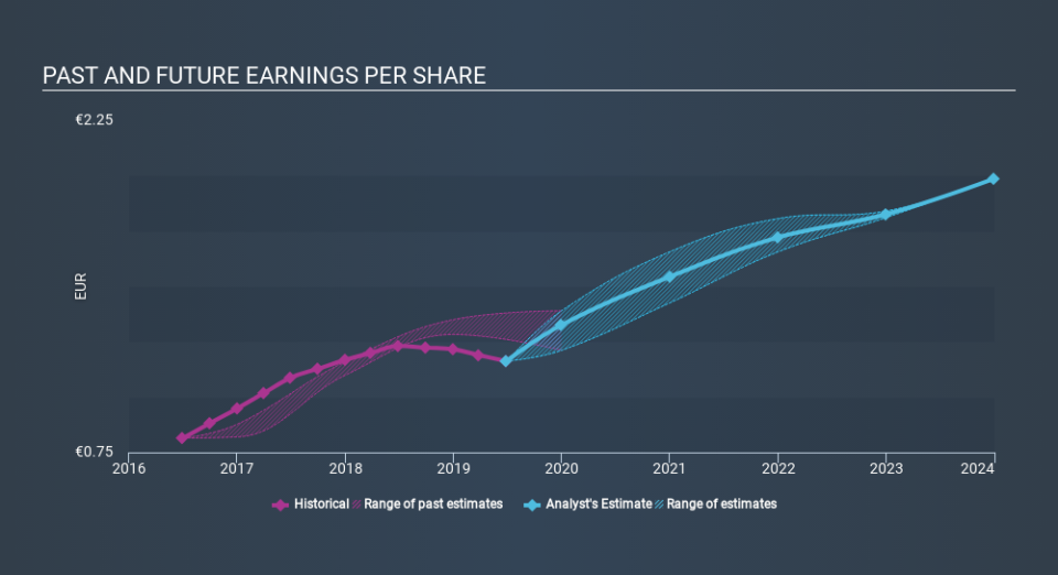 LSE:CCH Past and Future Earnings, December 31st 2019