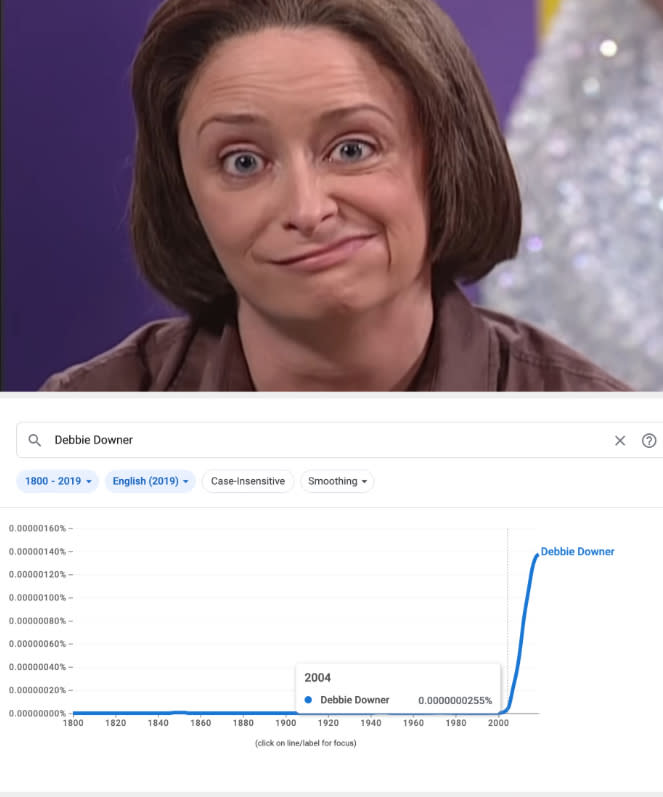 Woman making a grimace, graph below shows 'Debbie Downer' spike in search trends