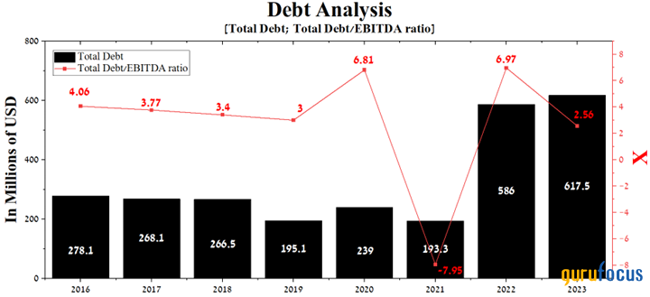 Lantheus Holdings Is Charting a Path to Sustainable Growth and Value