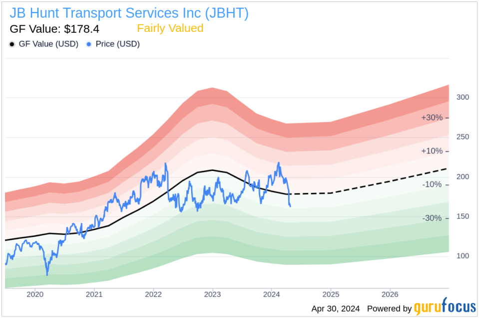 JB Hunt Transport Services Inc CEO Acquires Company Shares