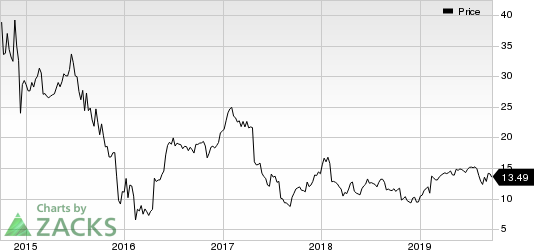 NGL Energy Partners LP Price