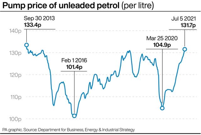 Pump price of unleaded petrol