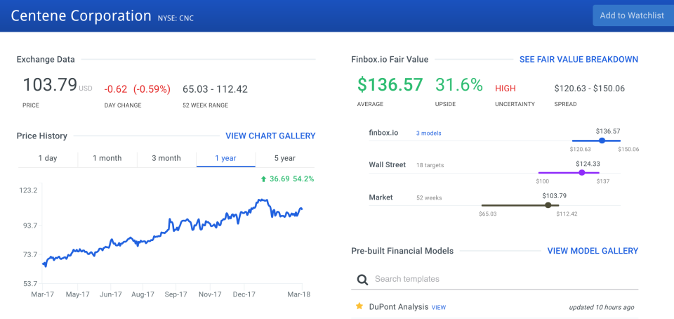 Inexpensive Growth Stocks To Buy Now: Centene Corp (CNC)