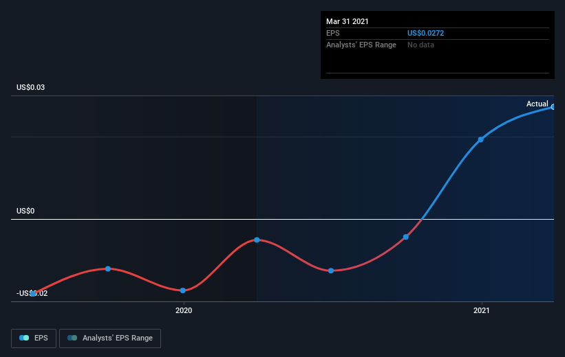 earnings-per-share-growth