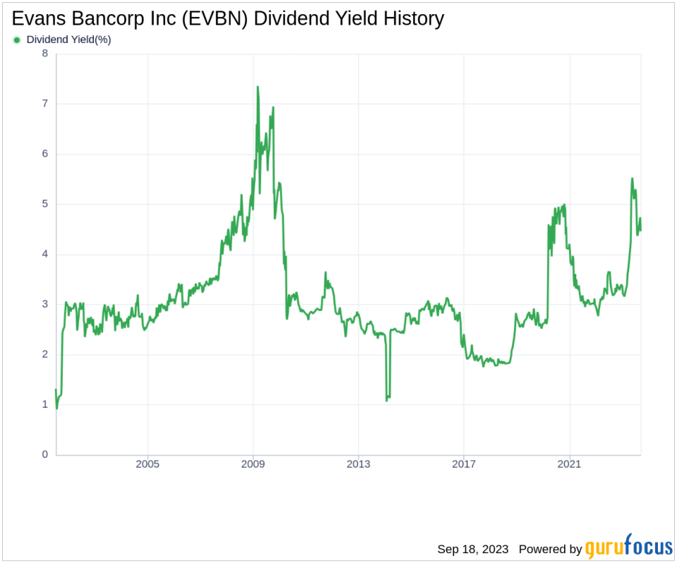 Evans Bancorp Inc (EVBN): A Comprehensive Analysis of Dividend Performance and Sustainability