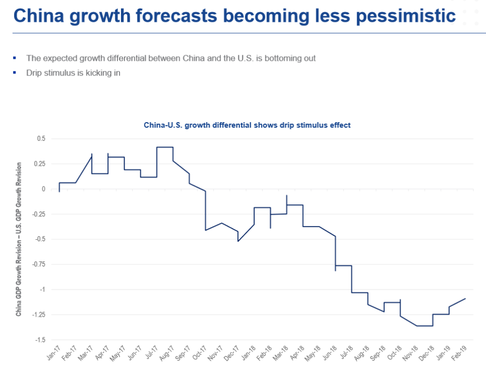 Stimulus Measures Fueling These China ETFs