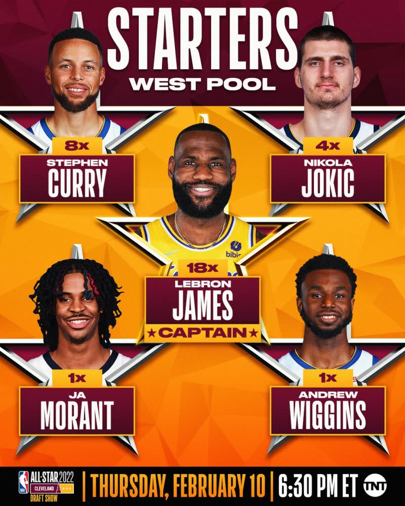 ▲西區先發名單: Stephen Curry, Ja Morant, Andrew Wiggins, LeBron James, Nikola Jokic（圖／NBA推特）