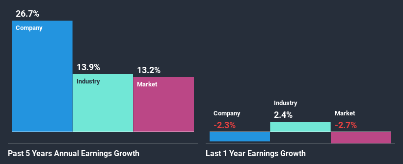 past-earnings-growth