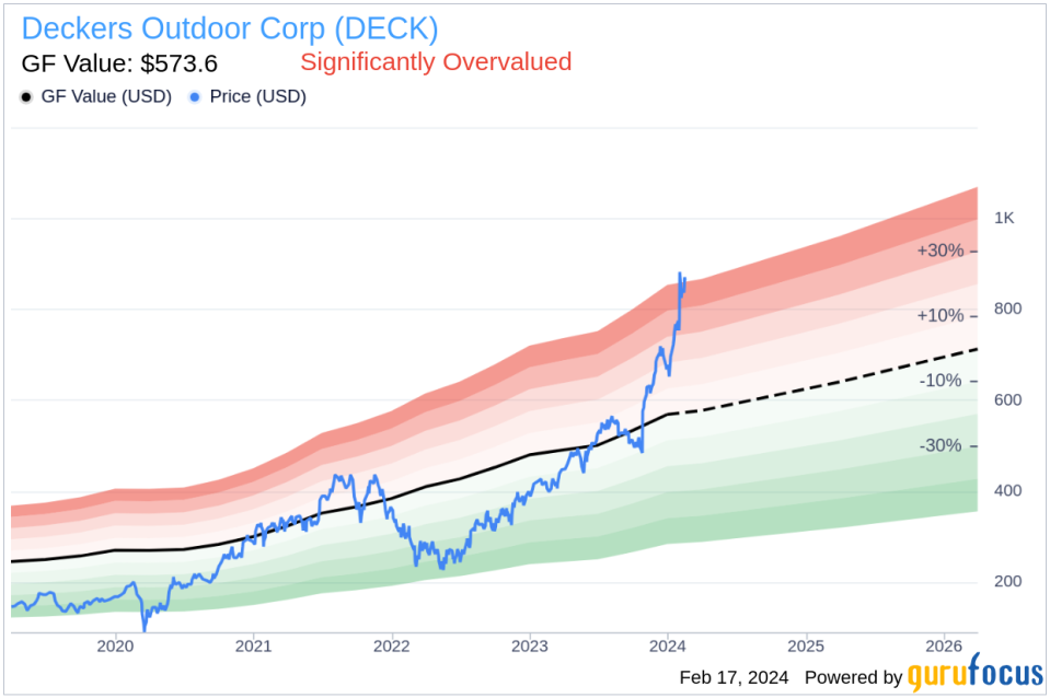 Deckers Outdoor Corp President & CEO David Powers Sells 5,993 Shares