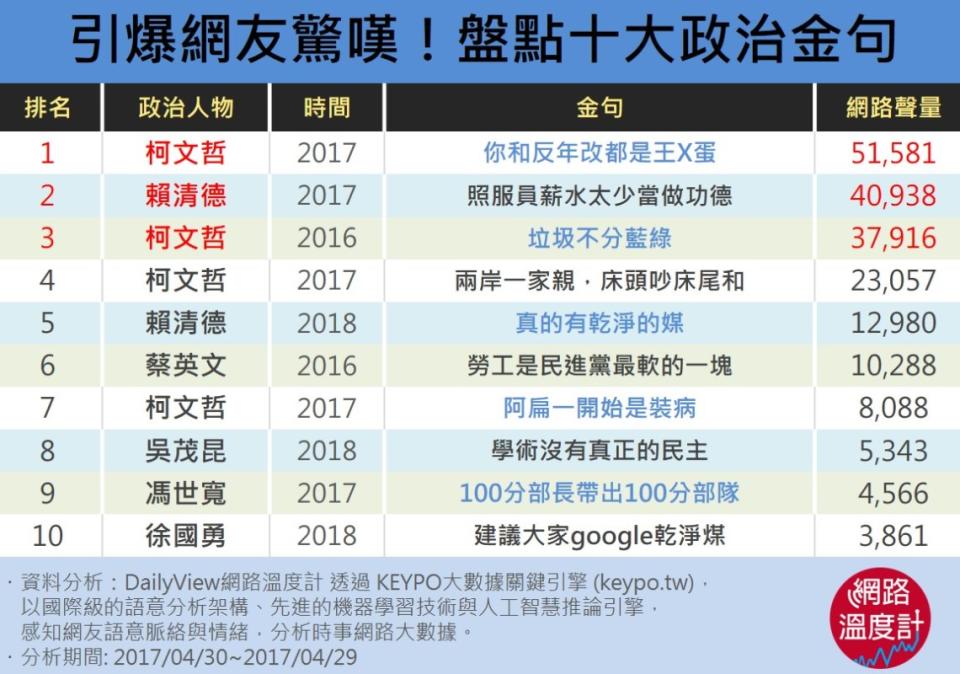 政治金句讓網友超驚嘆