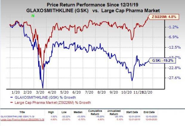 price chart for GSK