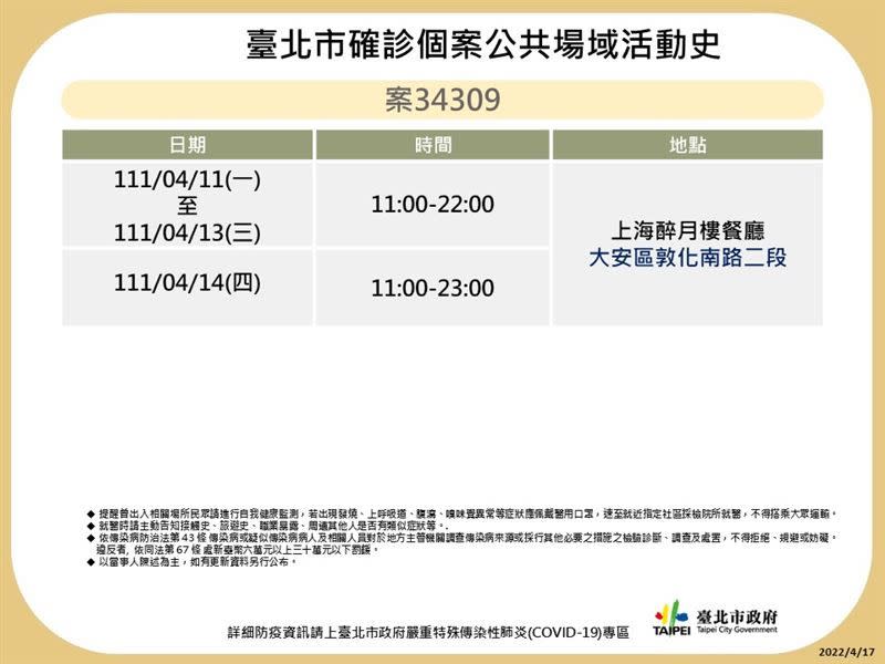 ▲北市府晚間再公布28張海量足跡圖。（圖／北市府提供）