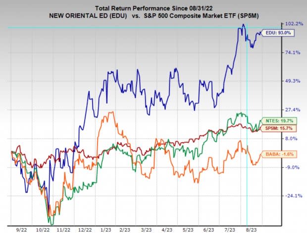 Zacks Investment Research